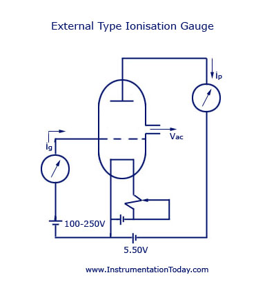 External Type Ionisation Gauge External Type Ionisation Gauge