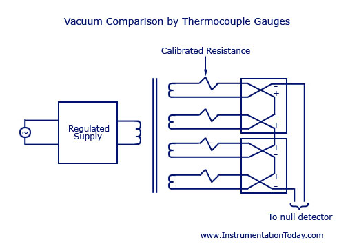 Vacuum Comparison by Thermocouple Gauges Vacuum Comparison by Thermocouple Gauges